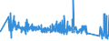 KN 63029310 /Exporte /Einheit = Preise (Euro/Tonne) /Partnerland: Ver.koenigreich /Meldeland: Eur27_2020 /63029310:WÃ¤sche zur KÃ¶rperpflege und KÃ¼chenwÃ¤sche, aus Vliesstoffen aus Chemiefasern (Ausg. ScheuertÃ¼cher, Bohnerlappen, SpÃ¼llappen und StaubtÃ¼cher)