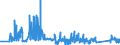 KN 63029310 /Exporte /Einheit = Preise (Euro/Tonne) /Partnerland: Irland /Meldeland: Eur27_2020 /63029310:WÃ¤sche zur KÃ¶rperpflege und KÃ¼chenwÃ¤sche, aus Vliesstoffen aus Chemiefasern (Ausg. ScheuertÃ¼cher, Bohnerlappen, SpÃ¼llappen und StaubtÃ¼cher)