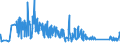 KN 63029310 /Exporte /Einheit = Preise (Euro/Tonne) /Partnerland: Griechenland /Meldeland: Eur27_2020 /63029310:WÃ¤sche zur KÃ¶rperpflege und KÃ¼chenwÃ¤sche, aus Vliesstoffen aus Chemiefasern (Ausg. ScheuertÃ¼cher, Bohnerlappen, SpÃ¼llappen und StaubtÃ¼cher)