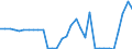KN 63029310 /Exporte /Einheit = Preise (Euro/Tonne) /Partnerland: Ver.koenigreich(Nordirland) /Meldeland: Eur27_2020 /63029310:WÃ¤sche zur KÃ¶rperpflege und KÃ¼chenwÃ¤sche, aus Vliesstoffen aus Chemiefasern (Ausg. ScheuertÃ¼cher, Bohnerlappen, SpÃ¼llappen und StaubtÃ¼cher)