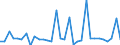 KN 63029310 /Exporte /Einheit = Preise (Euro/Tonne) /Partnerland: Ver.koenigreich(Ohne Nordirland) /Meldeland: Eur27_2020 /63029310:WÃ¤sche zur KÃ¶rperpflege und KÃ¼chenwÃ¤sche, aus Vliesstoffen aus Chemiefasern (Ausg. ScheuertÃ¼cher, Bohnerlappen, SpÃ¼llappen und StaubtÃ¼cher)