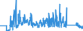 KN 63029310 /Exporte /Einheit = Preise (Euro/Tonne) /Partnerland: Belgien /Meldeland: Eur27_2020 /63029310:WÃ¤sche zur KÃ¶rperpflege und KÃ¼chenwÃ¤sche, aus Vliesstoffen aus Chemiefasern (Ausg. ScheuertÃ¼cher, Bohnerlappen, SpÃ¼llappen und StaubtÃ¼cher)