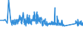 KN 63029310 /Exporte /Einheit = Preise (Euro/Tonne) /Partnerland: Luxemburg /Meldeland: Eur27_2020 /63029310:WÃ¤sche zur KÃ¶rperpflege und KÃ¼chenwÃ¤sche, aus Vliesstoffen aus Chemiefasern (Ausg. ScheuertÃ¼cher, Bohnerlappen, SpÃ¼llappen und StaubtÃ¼cher)