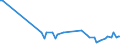 KN 63029310 /Exporte /Einheit = Preise (Euro/Tonne) /Partnerland: Ceuta /Meldeland: Eur27_2020 /63029310:WÃ¤sche zur KÃ¶rperpflege und KÃ¼chenwÃ¤sche, aus Vliesstoffen aus Chemiefasern (Ausg. ScheuertÃ¼cher, Bohnerlappen, SpÃ¼llappen und StaubtÃ¼cher)
