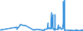 KN 63029310 /Exporte /Einheit = Preise (Euro/Tonne) /Partnerland: Island /Meldeland: Eur27_2020 /63029310:WÃ¤sche zur KÃ¶rperpflege und KÃ¼chenwÃ¤sche, aus Vliesstoffen aus Chemiefasern (Ausg. ScheuertÃ¼cher, Bohnerlappen, SpÃ¼llappen und StaubtÃ¼cher)