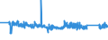 KN 63029310 /Exporte /Einheit = Preise (Euro/Tonne) /Partnerland: Oesterreich /Meldeland: Eur27_2020 /63029310:WÃ¤sche zur KÃ¶rperpflege und KÃ¼chenwÃ¤sche, aus Vliesstoffen aus Chemiefasern (Ausg. ScheuertÃ¼cher, Bohnerlappen, SpÃ¼llappen und StaubtÃ¼cher)