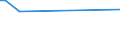 KN 63029310 /Exporte /Einheit = Preise (Euro/Tonne) /Partnerland: Faeroeer Inseln /Meldeland: Eur27_2020 /63029310:WÃ¤sche zur KÃ¶rperpflege und KÃ¼chenwÃ¤sche, aus Vliesstoffen aus Chemiefasern (Ausg. ScheuertÃ¼cher, Bohnerlappen, SpÃ¼llappen und StaubtÃ¼cher)