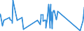KN 63029310 /Exporte /Einheit = Preise (Euro/Tonne) /Partnerland: Tuerkei /Meldeland: Eur27_2020 /63029310:WÃ¤sche zur KÃ¶rperpflege und KÃ¼chenwÃ¤sche, aus Vliesstoffen aus Chemiefasern (Ausg. ScheuertÃ¼cher, Bohnerlappen, SpÃ¼llappen und StaubtÃ¼cher)
