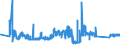 KN 63029310 /Exporte /Einheit = Preise (Euro/Tonne) /Partnerland: Estland /Meldeland: Eur27_2020 /63029310:WÃ¤sche zur KÃ¶rperpflege und KÃ¼chenwÃ¤sche, aus Vliesstoffen aus Chemiefasern (Ausg. ScheuertÃ¼cher, Bohnerlappen, SpÃ¼llappen und StaubtÃ¼cher)