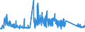 KN 63029310 /Exporte /Einheit = Preise (Euro/Tonne) /Partnerland: Lettland /Meldeland: Eur27_2020 /63029310:WÃ¤sche zur KÃ¶rperpflege und KÃ¼chenwÃ¤sche, aus Vliesstoffen aus Chemiefasern (Ausg. ScheuertÃ¼cher, Bohnerlappen, SpÃ¼llappen und StaubtÃ¼cher)