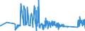 KN 63029310 /Exporte /Einheit = Preise (Euro/Tonne) /Partnerland: Polen /Meldeland: Eur27_2020 /63029310:WÃ¤sche zur KÃ¶rperpflege und KÃ¼chenwÃ¤sche, aus Vliesstoffen aus Chemiefasern (Ausg. ScheuertÃ¼cher, Bohnerlappen, SpÃ¼llappen und StaubtÃ¼cher)