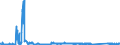 KN 63029310 /Exporte /Einheit = Preise (Euro/Tonne) /Partnerland: Slowakei /Meldeland: Eur27_2020 /63029310:WÃ¤sche zur KÃ¶rperpflege und KÃ¼chenwÃ¤sche, aus Vliesstoffen aus Chemiefasern (Ausg. ScheuertÃ¼cher, Bohnerlappen, SpÃ¼llappen und StaubtÃ¼cher)