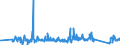 KN 63029310 /Exporte /Einheit = Preise (Euro/Tonne) /Partnerland: Ungarn /Meldeland: Eur27_2020 /63029310:WÃ¤sche zur KÃ¶rperpflege und KÃ¼chenwÃ¤sche, aus Vliesstoffen aus Chemiefasern (Ausg. ScheuertÃ¼cher, Bohnerlappen, SpÃ¼llappen und StaubtÃ¼cher)