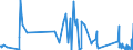 KN 63029310 /Exporte /Einheit = Preise (Euro/Tonne) /Partnerland: Ukraine /Meldeland: Eur27_2020 /63029310:WÃ¤sche zur KÃ¶rperpflege und KÃ¼chenwÃ¤sche, aus Vliesstoffen aus Chemiefasern (Ausg. ScheuertÃ¼cher, Bohnerlappen, SpÃ¼llappen und StaubtÃ¼cher)