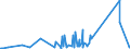 KN 63029310 /Exporte /Einheit = Preise (Euro/Tonne) /Partnerland: Weissrussland /Meldeland: Eur27_2020 /63029310:WÃ¤sche zur KÃ¶rperpflege und KÃ¼chenwÃ¤sche, aus Vliesstoffen aus Chemiefasern (Ausg. ScheuertÃ¼cher, Bohnerlappen, SpÃ¼llappen und StaubtÃ¼cher)