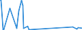 KN 63029310 /Exporte /Einheit = Preise (Euro/Tonne) /Partnerland: Moldau /Meldeland: Eur27_2020 /63029310:WÃ¤sche zur KÃ¶rperpflege und KÃ¼chenwÃ¤sche, aus Vliesstoffen aus Chemiefasern (Ausg. ScheuertÃ¼cher, Bohnerlappen, SpÃ¼llappen und StaubtÃ¼cher)