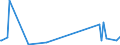 KN 63029310 /Exporte /Einheit = Preise (Euro/Tonne) /Partnerland: Georgien /Meldeland: Eur27_2020 /63029310:WÃ¤sche zur KÃ¶rperpflege und KÃ¼chenwÃ¤sche, aus Vliesstoffen aus Chemiefasern (Ausg. ScheuertÃ¼cher, Bohnerlappen, SpÃ¼llappen und StaubtÃ¼cher)