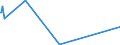 KN 63029310 /Exporte /Einheit = Preise (Euro/Tonne) /Partnerland: Aserbaidschan /Meldeland: Eur27 /63029310:WÃ¤sche zur KÃ¶rperpflege und KÃ¼chenwÃ¤sche, aus Vliesstoffen aus Chemiefasern (Ausg. ScheuertÃ¼cher, Bohnerlappen, SpÃ¼llappen und StaubtÃ¼cher)