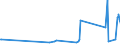KN 63029310 /Exporte /Einheit = Preise (Euro/Tonne) /Partnerland: Kasachstan /Meldeland: Eur27_2020 /63029310:WÃ¤sche zur KÃ¶rperpflege und KÃ¼chenwÃ¤sche, aus Vliesstoffen aus Chemiefasern (Ausg. ScheuertÃ¼cher, Bohnerlappen, SpÃ¼llappen und StaubtÃ¼cher)