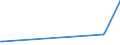 KN 63029310 /Exporte /Einheit = Preise (Euro/Tonne) /Partnerland: Usbekistan /Meldeland: Eur27_2020 /63029310:WÃ¤sche zur KÃ¶rperpflege und KÃ¼chenwÃ¤sche, aus Vliesstoffen aus Chemiefasern (Ausg. ScheuertÃ¼cher, Bohnerlappen, SpÃ¼llappen und StaubtÃ¼cher)