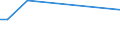 KN 63029310 /Exporte /Einheit = Preise (Euro/Tonne) /Partnerland: Kirgistan /Meldeland: Eur27_2020 /63029310:WÃ¤sche zur KÃ¶rperpflege und KÃ¼chenwÃ¤sche, aus Vliesstoffen aus Chemiefasern (Ausg. ScheuertÃ¼cher, Bohnerlappen, SpÃ¼llappen und StaubtÃ¼cher)