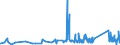 KN 63029310 /Exporte /Einheit = Preise (Euro/Tonne) /Partnerland: Kroatien /Meldeland: Eur27_2020 /63029310:WÃ¤sche zur KÃ¶rperpflege und KÃ¼chenwÃ¤sche, aus Vliesstoffen aus Chemiefasern (Ausg. ScheuertÃ¼cher, Bohnerlappen, SpÃ¼llappen und StaubtÃ¼cher)