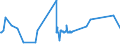 KN 63029310 /Exporte /Einheit = Preise (Euro/Tonne) /Partnerland: Ehem.jug.rep.mazed /Meldeland: Eur27_2020 /63029310:WÃ¤sche zur KÃ¶rperpflege und KÃ¼chenwÃ¤sche, aus Vliesstoffen aus Chemiefasern (Ausg. ScheuertÃ¼cher, Bohnerlappen, SpÃ¼llappen und StaubtÃ¼cher)