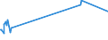 KN 63029310 /Exporte /Einheit = Preise (Euro/Tonne) /Partnerland: Montenegro /Meldeland: Eur27_2020 /63029310:WÃ¤sche zur KÃ¶rperpflege und KÃ¼chenwÃ¤sche, aus Vliesstoffen aus Chemiefasern (Ausg. ScheuertÃ¼cher, Bohnerlappen, SpÃ¼llappen und StaubtÃ¼cher)