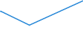 KN 63029310 /Exporte /Einheit = Preise (Euro/Tonne) /Partnerland: Algerien /Meldeland: Europäische Union /63029310:WÃ¤sche zur KÃ¶rperpflege und KÃ¼chenwÃ¤sche, aus Vliesstoffen aus Chemiefasern (Ausg. ScheuertÃ¼cher, Bohnerlappen, SpÃ¼llappen und StaubtÃ¼cher)