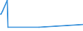 KN 63029310 /Exporte /Einheit = Preise (Euro/Tonne) /Partnerland: Libyen /Meldeland: Europäische Union /63029310:WÃ¤sche zur KÃ¶rperpflege und KÃ¼chenwÃ¤sche, aus Vliesstoffen aus Chemiefasern (Ausg. ScheuertÃ¼cher, Bohnerlappen, SpÃ¼llappen und StaubtÃ¼cher)