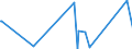 KN 63029310 /Exporte /Einheit = Preise (Euro/Tonne) /Partnerland: Senegal /Meldeland: Eur27_2020 /63029310:WÃ¤sche zur KÃ¶rperpflege und KÃ¼chenwÃ¤sche, aus Vliesstoffen aus Chemiefasern (Ausg. ScheuertÃ¼cher, Bohnerlappen, SpÃ¼llappen und StaubtÃ¼cher)