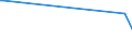 KN 63029310 /Exporte /Einheit = Preise (Euro/Tonne) /Partnerland: Gabun /Meldeland: Eur27_2020 /63029310:WÃ¤sche zur KÃ¶rperpflege und KÃ¼chenwÃ¤sche, aus Vliesstoffen aus Chemiefasern (Ausg. ScheuertÃ¼cher, Bohnerlappen, SpÃ¼llappen und StaubtÃ¼cher)