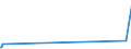 KN 63029310 /Exporte /Einheit = Preise (Euro/Tonne) /Partnerland: Dem. Rep. Kongo /Meldeland: Eur27_2020 /63029310:WÃ¤sche zur KÃ¶rperpflege und KÃ¼chenwÃ¤sche, aus Vliesstoffen aus Chemiefasern (Ausg. ScheuertÃ¼cher, Bohnerlappen, SpÃ¼llappen und StaubtÃ¼cher)