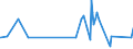 KN 63029310 /Exporte /Einheit = Preise (Euro/Tonne) /Partnerland: Suedafrika /Meldeland: Eur27_2020 /63029310:WÃ¤sche zur KÃ¶rperpflege und KÃ¼chenwÃ¤sche, aus Vliesstoffen aus Chemiefasern (Ausg. ScheuertÃ¼cher, Bohnerlappen, SpÃ¼llappen und StaubtÃ¼cher)
