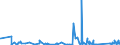 KN 63029310 /Exporte /Einheit = Preise (Euro/Tonne) /Partnerland: Usa /Meldeland: Eur27_2020 /63029310:WÃ¤sche zur KÃ¶rperpflege und KÃ¼chenwÃ¤sche, aus Vliesstoffen aus Chemiefasern (Ausg. ScheuertÃ¼cher, Bohnerlappen, SpÃ¼llappen und StaubtÃ¼cher)