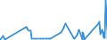 KN 63029310 /Exporte /Einheit = Preise (Euro/Tonne) /Partnerland: Kanada /Meldeland: Eur27_2020 /63029310:WÃ¤sche zur KÃ¶rperpflege und KÃ¼chenwÃ¤sche, aus Vliesstoffen aus Chemiefasern (Ausg. ScheuertÃ¼cher, Bohnerlappen, SpÃ¼llappen und StaubtÃ¼cher)