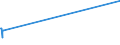 KN 63029310 /Exporte /Einheit = Preise (Euro/Tonne) /Partnerland: Groenland /Meldeland: Europäische Union /63029310:WÃ¤sche zur KÃ¶rperpflege und KÃ¼chenwÃ¤sche, aus Vliesstoffen aus Chemiefasern (Ausg. ScheuertÃ¼cher, Bohnerlappen, SpÃ¼llappen und StaubtÃ¼cher)