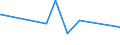 KN 63029310 /Exporte /Einheit = Preise (Euro/Tonne) /Partnerland: Mexiko /Meldeland: Eur27_2020 /63029310:WÃ¤sche zur KÃ¶rperpflege und KÃ¼chenwÃ¤sche, aus Vliesstoffen aus Chemiefasern (Ausg. ScheuertÃ¼cher, Bohnerlappen, SpÃ¼llappen und StaubtÃ¼cher)