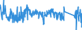 KN 63029390 /Exporte /Einheit = Preise (Euro/Tonne) /Partnerland: Frankreich /Meldeland: Eur27_2020 /63029390:Wäsche zur Körperpflege und Küchenwäsche, aus Chemiefasern (Ausg. aus Vliesstoffen Sowie Scheuertücher, Bohnerlappen, Spüllappen und Staubtücher)