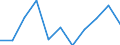 KN 63029390 /Exporte /Einheit = Preise (Euro/Tonne) /Partnerland: Belgien/Luxemburg /Meldeland: Eur27 /63029390:Wäsche zur Körperpflege und Küchenwäsche, aus Chemiefasern (Ausg. aus Vliesstoffen Sowie Scheuertücher, Bohnerlappen, Spüllappen und Staubtücher)