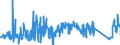 KN 63029390 /Exporte /Einheit = Preise (Euro/Tonne) /Partnerland: Niederlande /Meldeland: Eur27_2020 /63029390:Wäsche zur Körperpflege und Küchenwäsche, aus Chemiefasern (Ausg. aus Vliesstoffen Sowie Scheuertücher, Bohnerlappen, Spüllappen und Staubtücher)