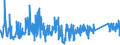 KN 63029390 /Exporte /Einheit = Preise (Euro/Tonne) /Partnerland: Deutschland /Meldeland: Eur27_2020 /63029390:Wäsche zur Körperpflege und Küchenwäsche, aus Chemiefasern (Ausg. aus Vliesstoffen Sowie Scheuertücher, Bohnerlappen, Spüllappen und Staubtücher)