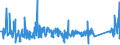 KN 63029390 /Exporte /Einheit = Preise (Euro/Tonne) /Partnerland: Ver.koenigreich /Meldeland: Eur27_2020 /63029390:Wäsche zur Körperpflege und Küchenwäsche, aus Chemiefasern (Ausg. aus Vliesstoffen Sowie Scheuertücher, Bohnerlappen, Spüllappen und Staubtücher)