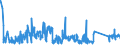 KN 63029390 /Exporte /Einheit = Preise (Euro/Tonne) /Partnerland: Irland /Meldeland: Eur27_2020 /63029390:WÃ¤sche zur KÃ¶rperpflege und KÃ¼chenwÃ¤sche, aus Chemiefasern (Ausg. aus Vliesstoffen Sowie ScheuertÃ¼cher, Bohnerlappen, SpÃ¼llappen und StaubtÃ¼cher)