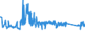 KN 63029390 /Exporte /Einheit = Preise (Euro/Tonne) /Partnerland: Daenemark /Meldeland: Eur27_2020 /63029390:Wäsche zur Körperpflege und Küchenwäsche, aus Chemiefasern (Ausg. aus Vliesstoffen Sowie Scheuertücher, Bohnerlappen, Spüllappen und Staubtücher)