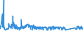 KN 63029390 /Exporte /Einheit = Preise (Euro/Tonne) /Partnerland: Portugal /Meldeland: Eur27_2020 /63029390:WÃ¤sche zur KÃ¶rperpflege und KÃ¼chenwÃ¤sche, aus Chemiefasern (Ausg. aus Vliesstoffen Sowie ScheuertÃ¼cher, Bohnerlappen, SpÃ¼llappen und StaubtÃ¼cher)