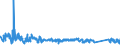 KN 63029390 /Exporte /Einheit = Preise (Euro/Tonne) /Partnerland: Spanien /Meldeland: Eur27_2020 /63029390:WÃ¤sche zur KÃ¶rperpflege und KÃ¼chenwÃ¤sche, aus Chemiefasern (Ausg. aus Vliesstoffen Sowie ScheuertÃ¼cher, Bohnerlappen, SpÃ¼llappen und StaubtÃ¼cher)