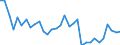 KN 63029390 /Exporte /Einheit = Preise (Euro/Tonne) /Partnerland: Ver.koenigreich(Nordirland) /Meldeland: Eur27_2020 /63029390:WÃ¤sche zur KÃ¶rperpflege und KÃ¼chenwÃ¤sche, aus Chemiefasern (Ausg. aus Vliesstoffen Sowie ScheuertÃ¼cher, Bohnerlappen, SpÃ¼llappen und StaubtÃ¼cher)