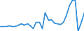 KN 63029390 /Exporte /Einheit = Preise (Euro/Tonne) /Partnerland: Ver.koenigreich(Ohne Nordirland) /Meldeland: Eur27_2020 /63029390:WÃ¤sche zur KÃ¶rperpflege und KÃ¼chenwÃ¤sche, aus Chemiefasern (Ausg. aus Vliesstoffen Sowie ScheuertÃ¼cher, Bohnerlappen, SpÃ¼llappen und StaubtÃ¼cher)