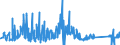 KN 63029390 /Exporte /Einheit = Preise (Euro/Tonne) /Partnerland: Luxemburg /Meldeland: Eur27_2020 /63029390:WÃ¤sche zur KÃ¶rperpflege und KÃ¼chenwÃ¤sche, aus Chemiefasern (Ausg. aus Vliesstoffen Sowie ScheuertÃ¼cher, Bohnerlappen, SpÃ¼llappen und StaubtÃ¼cher)